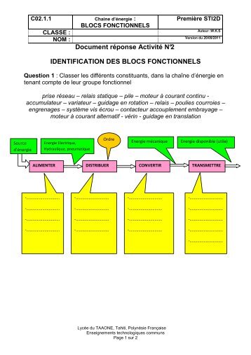 Document réponse Activité N°2 IDENTIFICATION DES BLOCS FONCTIONNELS