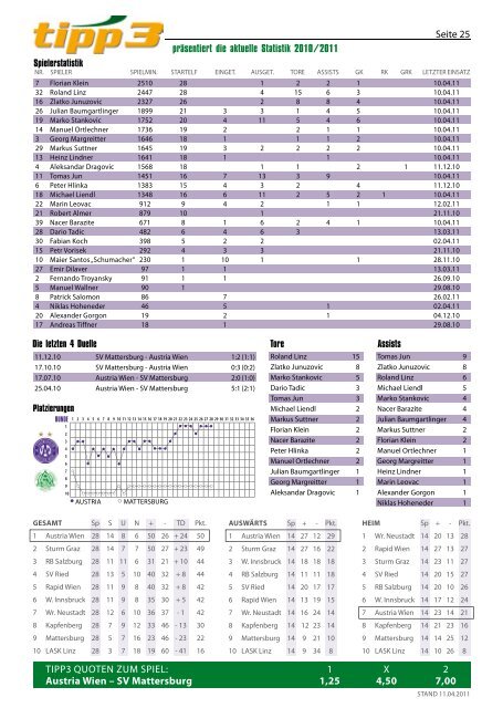 SV Mattersburg - FK Austria Wien