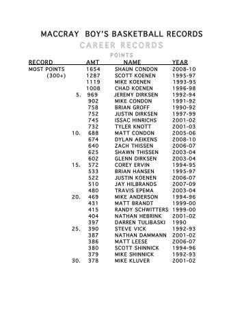 Career Records