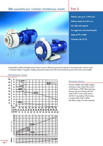 RM MAGNETICALLY COUPLED CENTRIFUGAL PUMPS TYPE 5