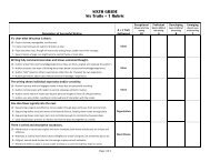 SIXTH GRADE Six Traits + 1 Rubric