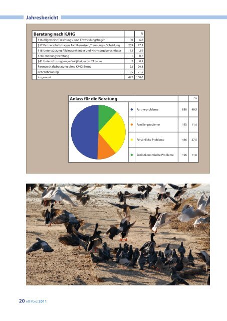 Jahresbericht 2011 - Ehe-, Familien- und Lebensberatung im ...