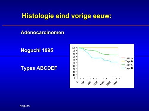 EGFR/k-ras, klinische relevantie bij longcarcinoom - Moleculaire ...