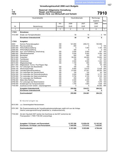 Haushaltsplan 2008 - Esslingen