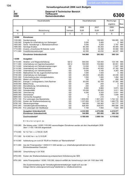 Haushaltsplan 2008 - Esslingen