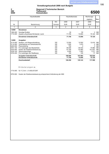 Haushaltsplan 2008 - Esslingen