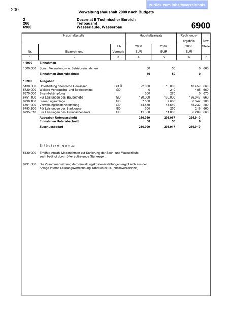 Haushaltsplan 2008 - Esslingen