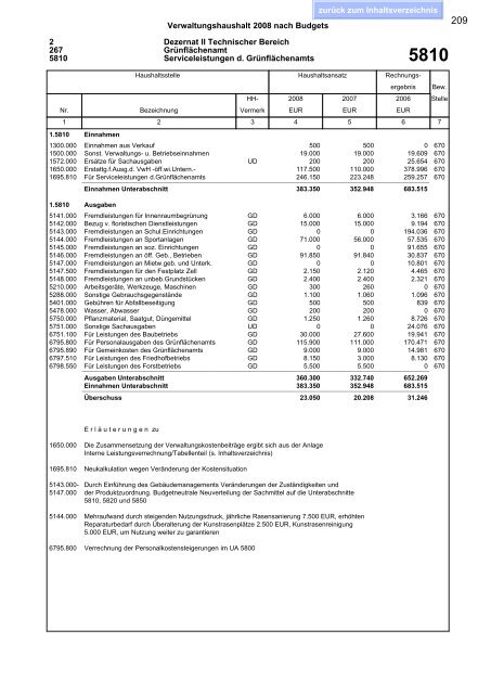 Haushaltsplan 2008 - Esslingen