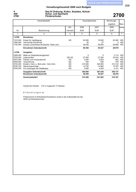 Haushaltsplan 2008 - Esslingen