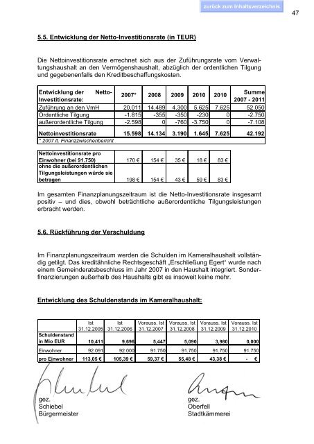 Haushaltsplan 2008 - Esslingen