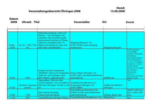 15.08.2008 Datum 2008 Uhrzeit Titel Veranstalter Ort