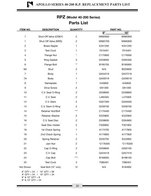 Table Of Contents Backflow Replacement Parts