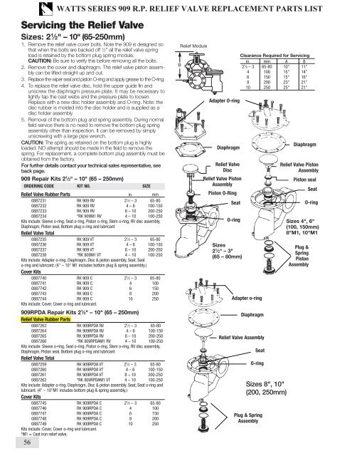 Table Of Contents Backflow Replacement Parts