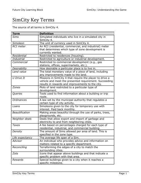 SimCity Key Terms