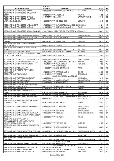 onlus_tipo_a_A-C.pdf - Associazione Italiana Cheratoconici onlus