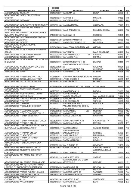 onlus_tipo_a_A-C.pdf - Associazione Italiana Cheratoconici onlus