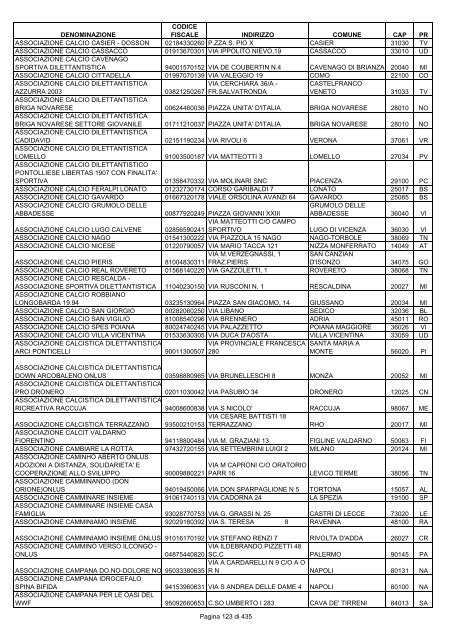 onlus_tipo_a_A-C.pdf - Associazione Italiana Cheratoconici onlus