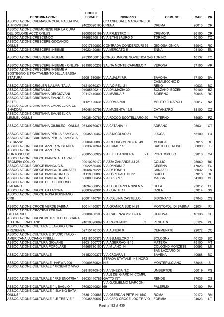 onlus_tipo_a_A-C.pdf - Associazione Italiana Cheratoconici onlus