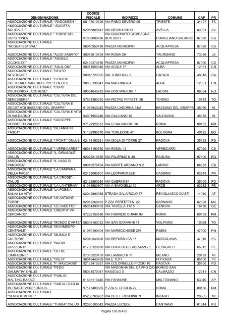 onlus_tipo_a_A-C.pdf - Associazione Italiana Cheratoconici onlus