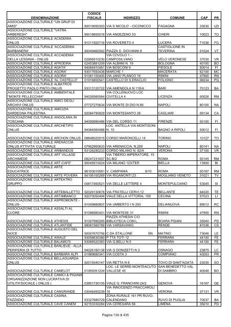 onlus_tipo_a_A-C.pdf - Associazione Italiana Cheratoconici onlus