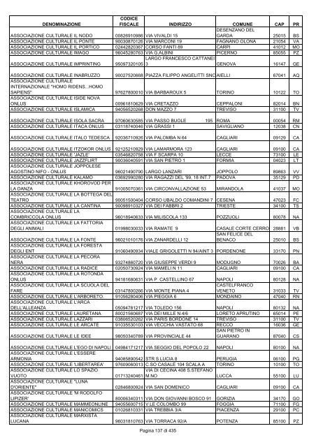 onlus_tipo_a_A-C.pdf - Associazione Italiana Cheratoconici onlus