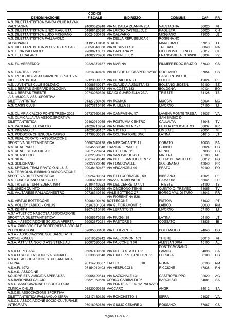 onlus_tipo_a_A-C.pdf - Associazione Italiana Cheratoconici onlus