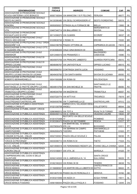 onlus_tipo_a_A-C.pdf - Associazione Italiana Cheratoconici onlus