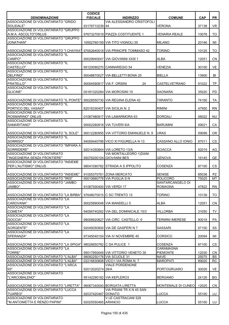 onlus_tipo_a_A-C.pdf - Associazione Italiana Cheratoconici onlus