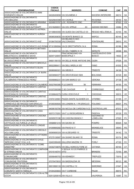 onlus_tipo_a_A-C.pdf - Associazione Italiana Cheratoconici onlus