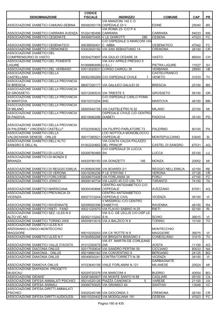 onlus_tipo_a_A-C.pdf - Associazione Italiana Cheratoconici onlus