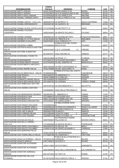 onlus_tipo_a_A-C.pdf - Associazione Italiana Cheratoconici onlus