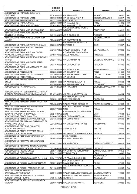 onlus_tipo_a_A-C.pdf - Associazione Italiana Cheratoconici onlus