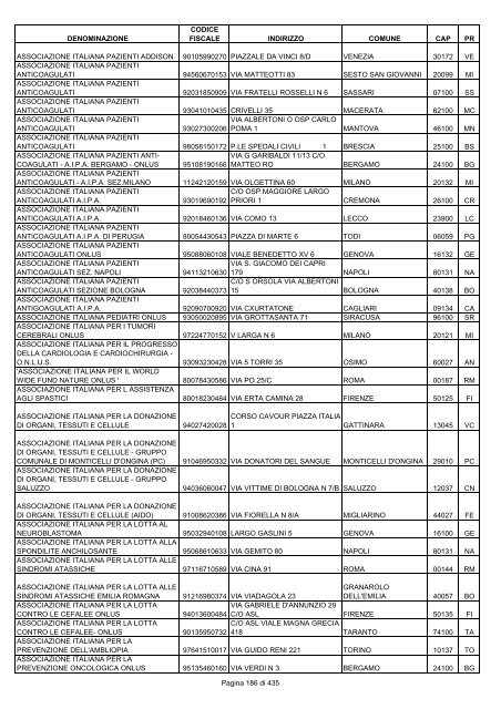 onlus_tipo_a_A-C.pdf - Associazione Italiana Cheratoconici onlus