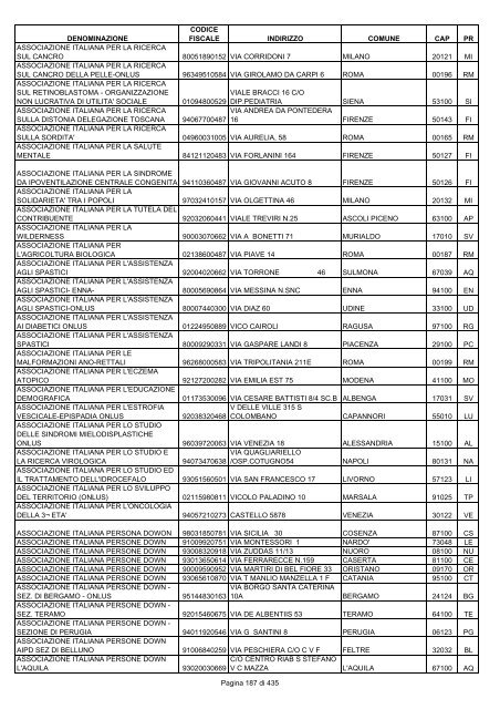 onlus_tipo_a_A-C.pdf - Associazione Italiana Cheratoconici onlus