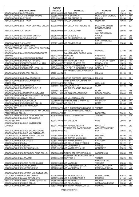 onlus_tipo_a_A-C.pdf - Associazione Italiana Cheratoconici onlus