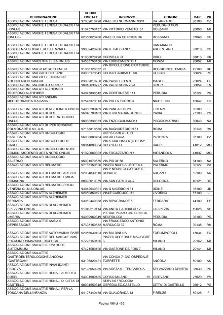 onlus_tipo_a_A-C.pdf - Associazione Italiana Cheratoconici onlus