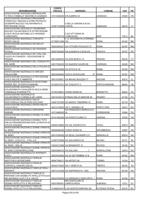 onlus_tipo_a_A-C.pdf - Associazione Italiana Cheratoconici onlus