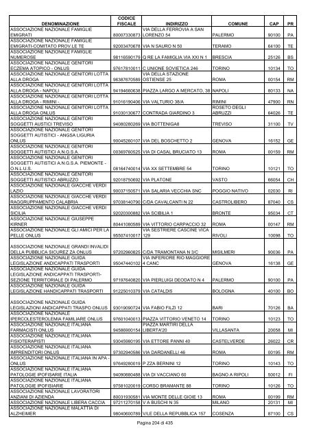 onlus_tipo_a_A-C.pdf - Associazione Italiana Cheratoconici onlus