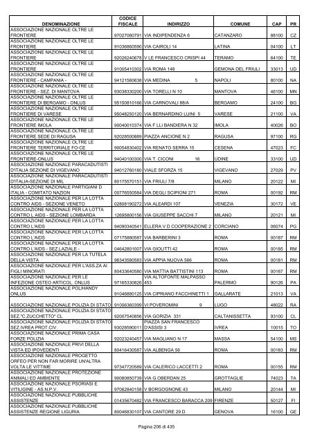 onlus_tipo_a_A-C.pdf - Associazione Italiana Cheratoconici onlus