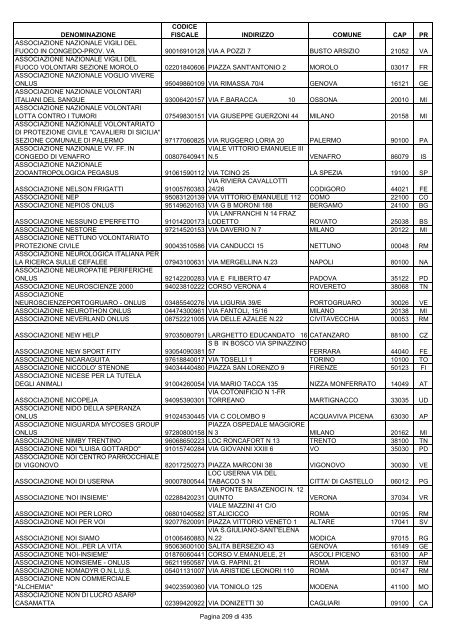 onlus_tipo_a_A-C.pdf - Associazione Italiana Cheratoconici onlus