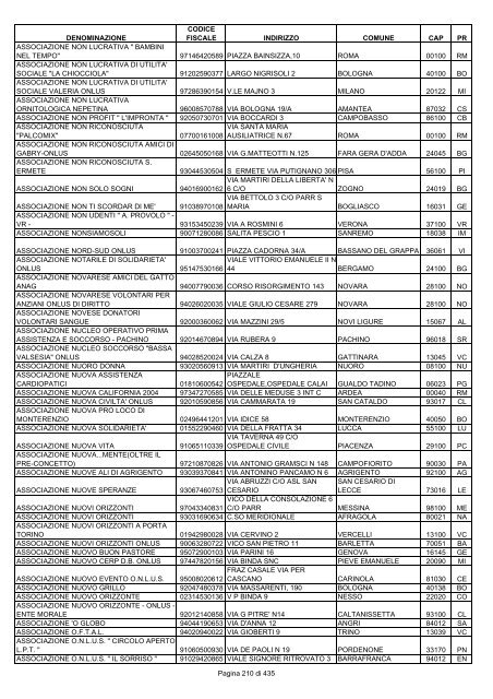 onlus_tipo_a_A-C.pdf - Associazione Italiana Cheratoconici onlus