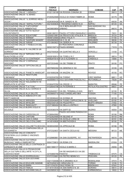 onlus_tipo_a_A-C.pdf - Associazione Italiana Cheratoconici onlus