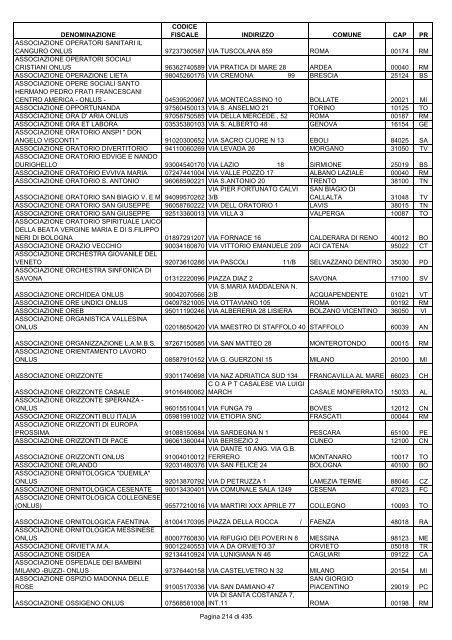 onlus_tipo_a_A-C.pdf - Associazione Italiana Cheratoconici onlus