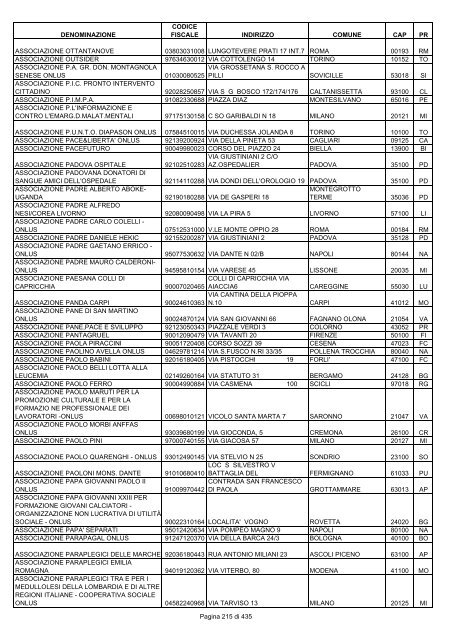 onlus_tipo_a_A-C.pdf - Associazione Italiana Cheratoconici onlus