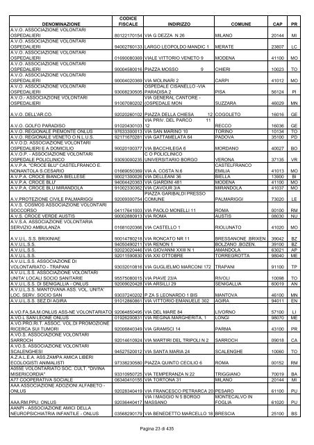 onlus_tipo_a_A-C.pdf - Associazione Italiana Cheratoconici onlus