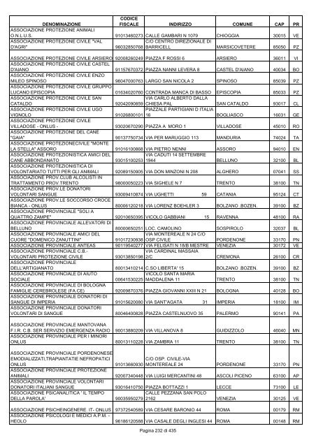 onlus_tipo_a_A-C.pdf - Associazione Italiana Cheratoconici onlus