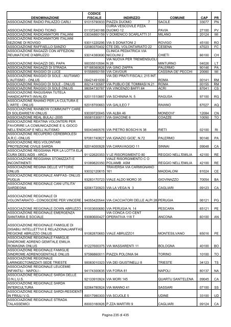 onlus_tipo_a_A-C.pdf - Associazione Italiana Cheratoconici onlus