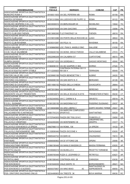 onlus_tipo_a_A-C.pdf - Associazione Italiana Cheratoconici onlus