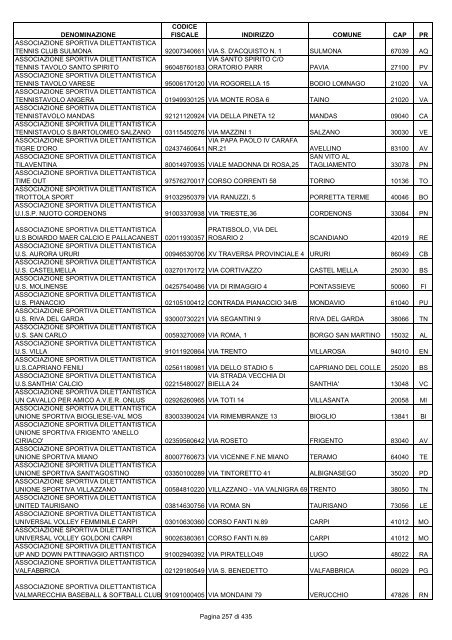 onlus_tipo_a_A-C.pdf - Associazione Italiana Cheratoconici onlus