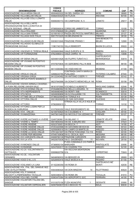 onlus_tipo_a_A-C.pdf - Associazione Italiana Cheratoconici onlus